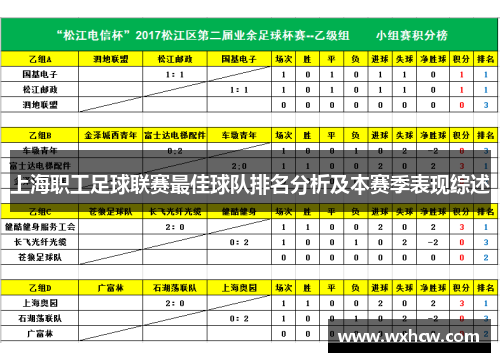 上海职工足球联赛最佳球队排名分析及本赛季表现综述