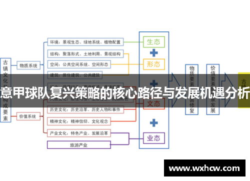 意甲球队复兴策略的核心路径与发展机遇分析