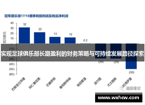 实现足球俱乐部长期盈利的财务策略与可持续发展路径探索