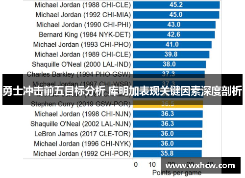 勇士冲击前五目标分析 库明加表现关键因素深度剖析