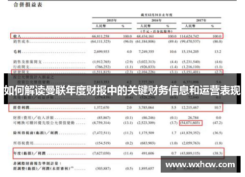 如何解读曼联年度财报中的关键财务信息和运营表现