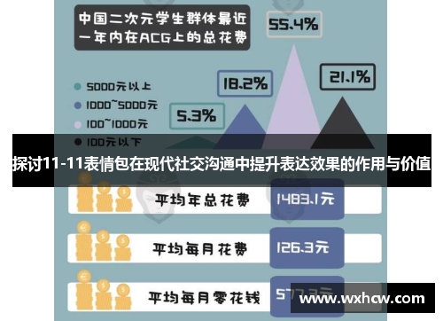 探讨11-11表情包在现代社交沟通中提升表达效果的作用与价值