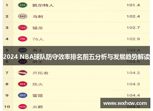 2024 NBA球队防守效率排名前五分析与发展趋势解读
