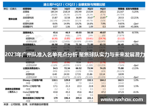 2023年广州队准入名单亮点分析 聚焦球队实力与未来发展潜力