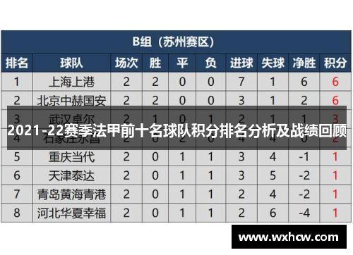 2021-22赛季法甲前十名球队积分排名分析及战绩回顾