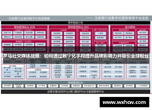 罗马社交媒体战略：如何通过数字化手段提升品牌影响力并吸引全球粉丝