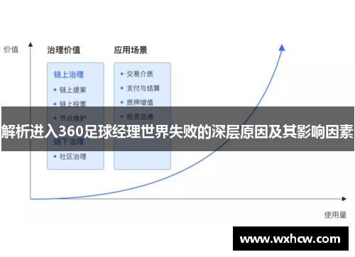 解析进入360足球经理世界失败的深层原因及其影响因素
