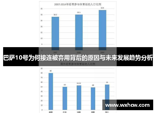 巴萨10号为何接连被弃用背后的原因与未来发展趋势分析